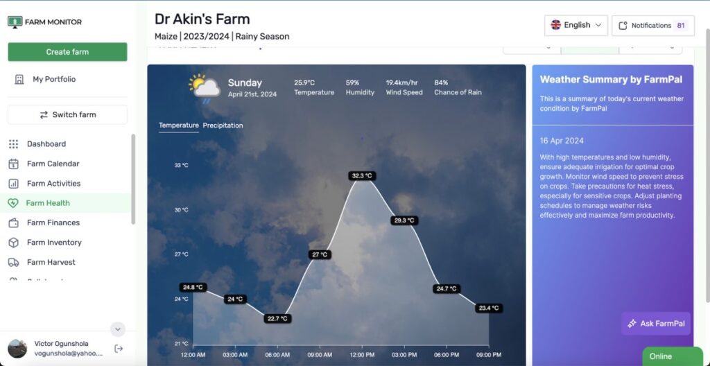 How Weather Predictions can Transform